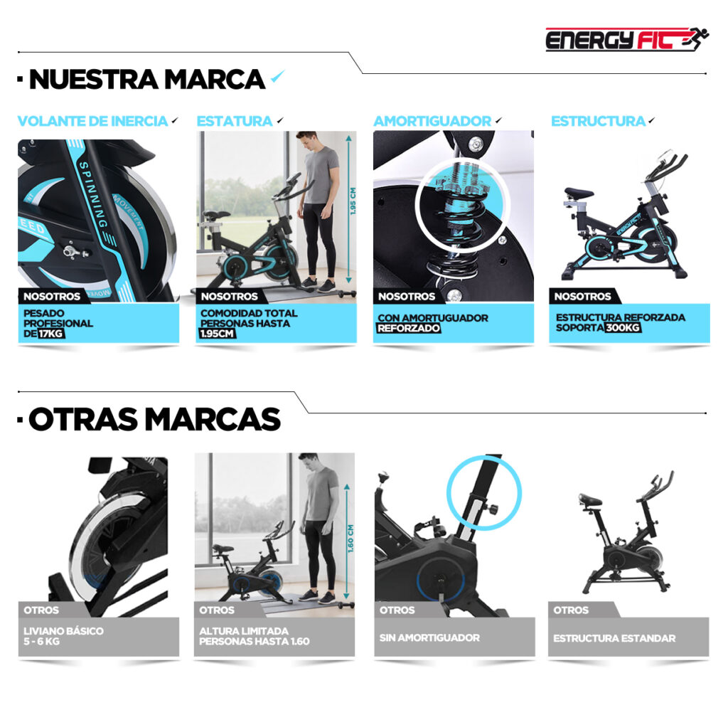 Bicicleta Spinning Shock Rider Profesional Con Amortiguador 30 Kgs y App Bluetooth